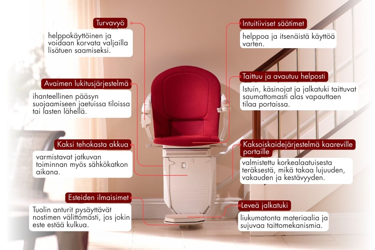 Stannah-porrashissien turvallisuusominaisuudet